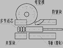 পাঞ্চ করা গর্ত পাইপ দিয়ে CNC, পাইপ নম মেশিন